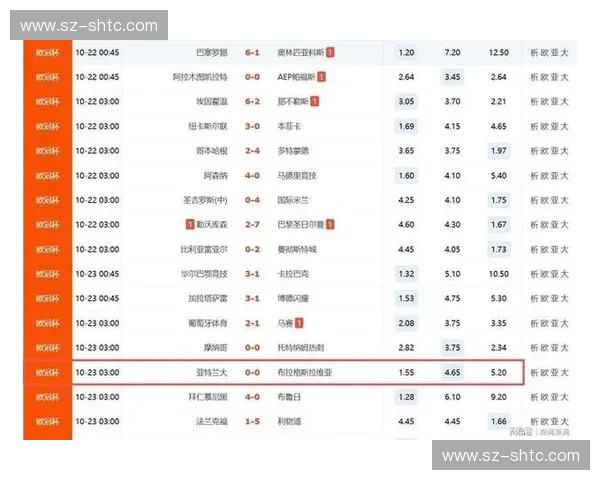 2025世界足球联赛最新排名榜揭晓 各大豪门争夺激烈 2025世界足球联赛最新排名榜揭晓 各大豪门争夺激烈